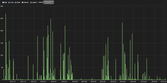 kibana_kippo